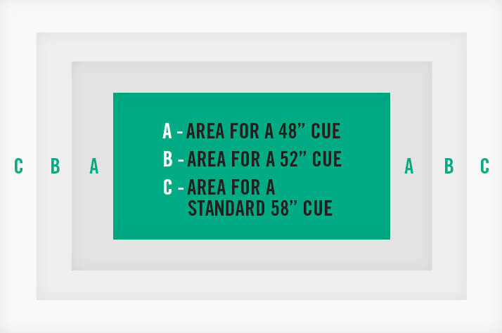 Billiard Room Size Requirements